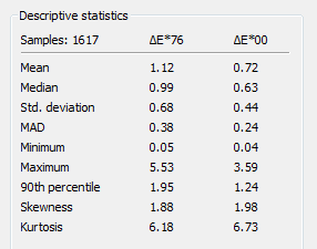 Descriptive statistics