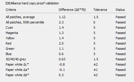 IDEAlliance hard copy proof validation