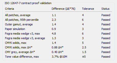 ISO 12647-7 validation